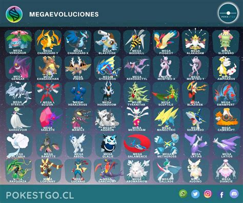 mega evolution|todas las mega evoluciones.